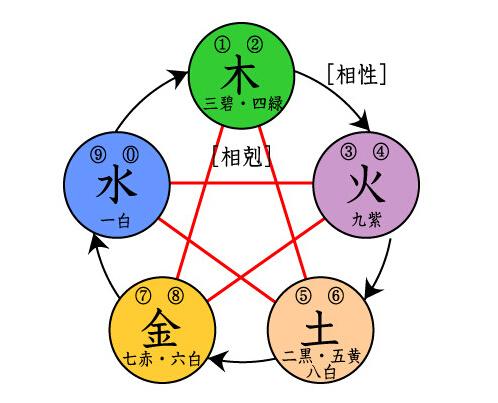 八字缺木喜土是什么意思