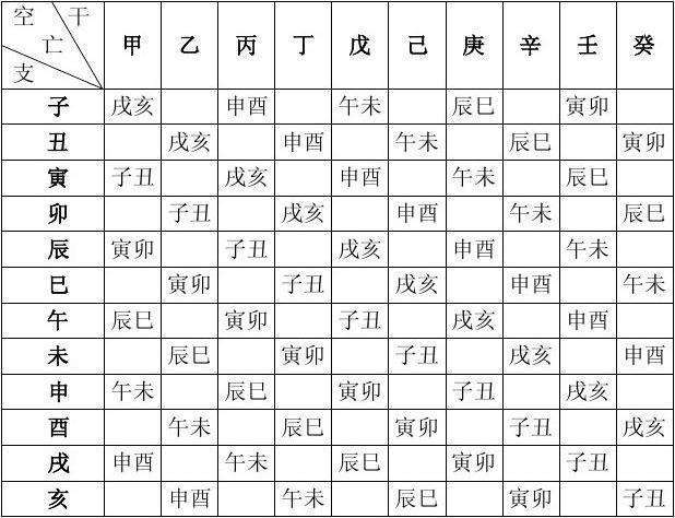 2015年7月3日八字算命的简单介绍