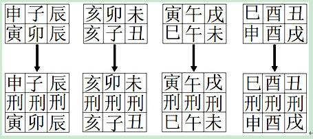 怎样学习算八字