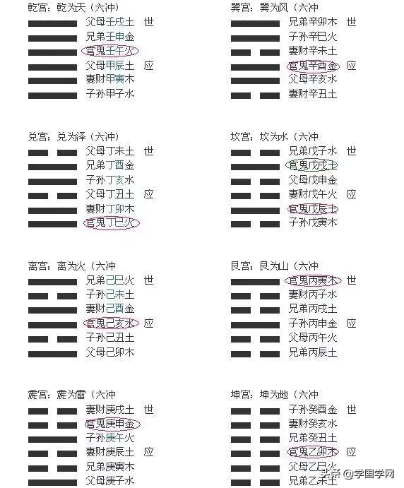 八字基础入门 八字基础入门