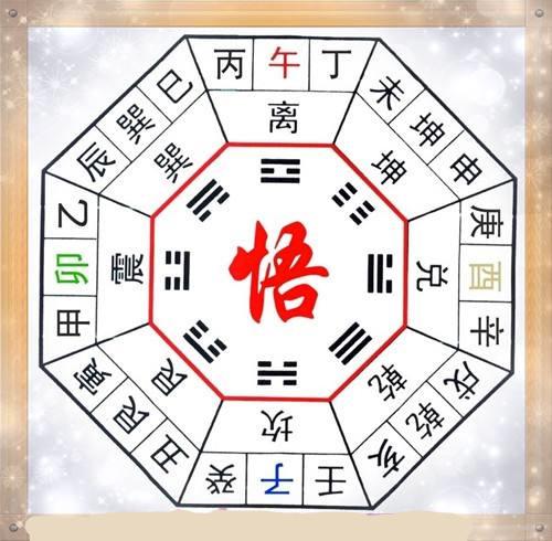 八字穿壬术