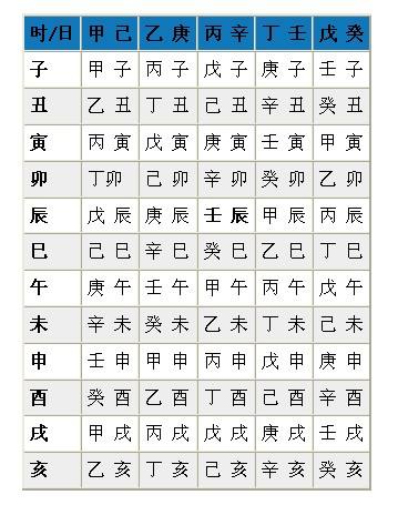 怎么知道宝宝的生辰八字的简单介绍