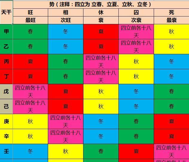 八字天干重要还是地支