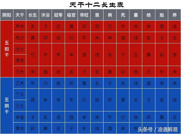 八字中有沐浴和长生