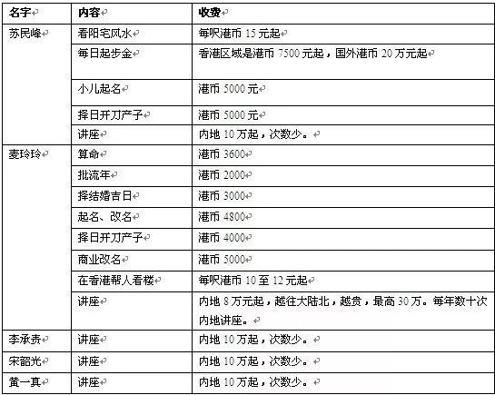 苏民峰2022生肖运势鼠 苏民峰2022生肖运势鼠