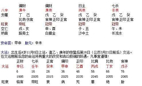 1997年7月23号生辰八字的简单介绍