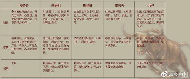 李居明2022年属相运势兔