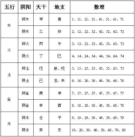八字四柱详解窍门