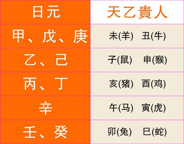 八字带吉神