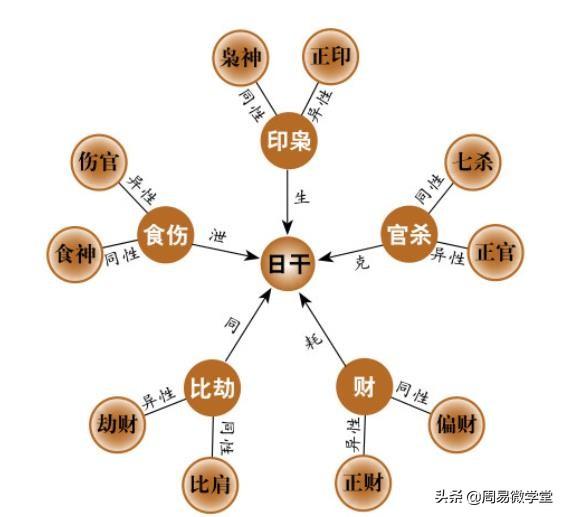 周易八字婚姻 周易八字婚姻