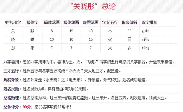 关晓彤八字分析