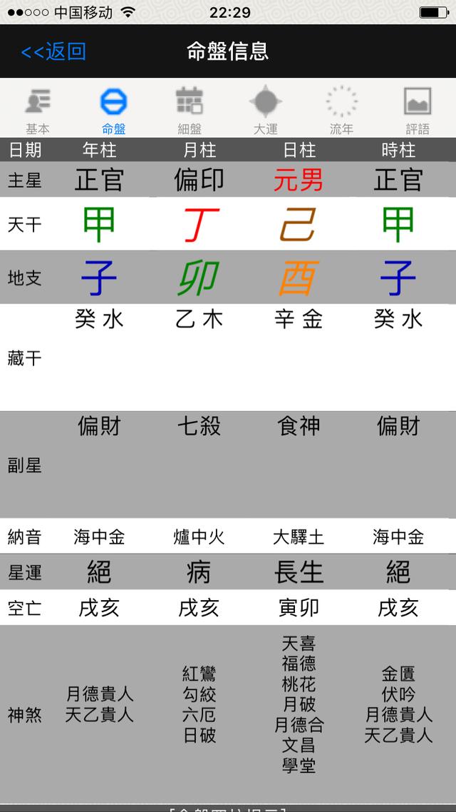 喜欢做情人的八字