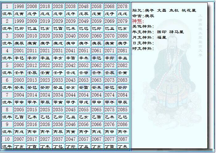出生八字五行分析