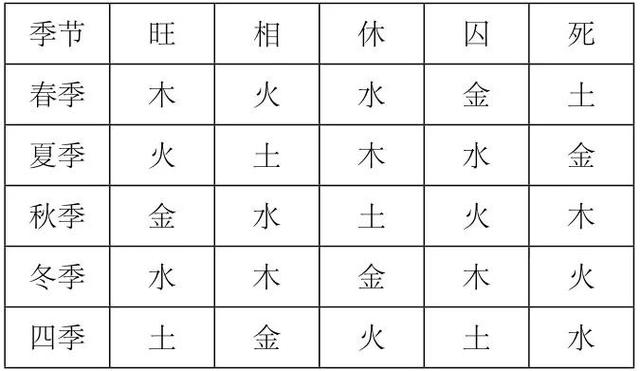 阴阳五行八字视频