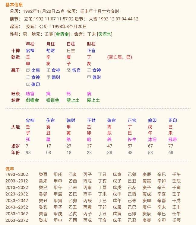 八字辛金得时支申金助身