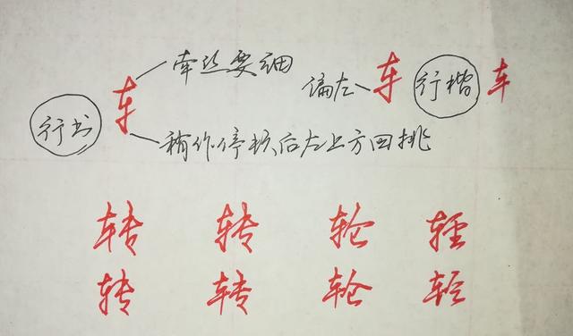 八字头偏旁写法