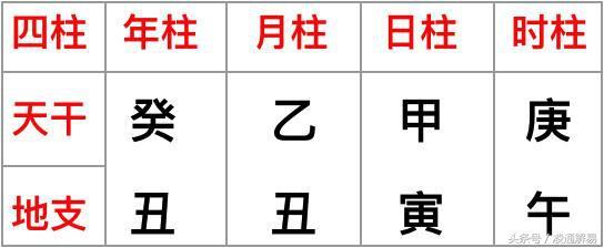 生日密码八字排盘