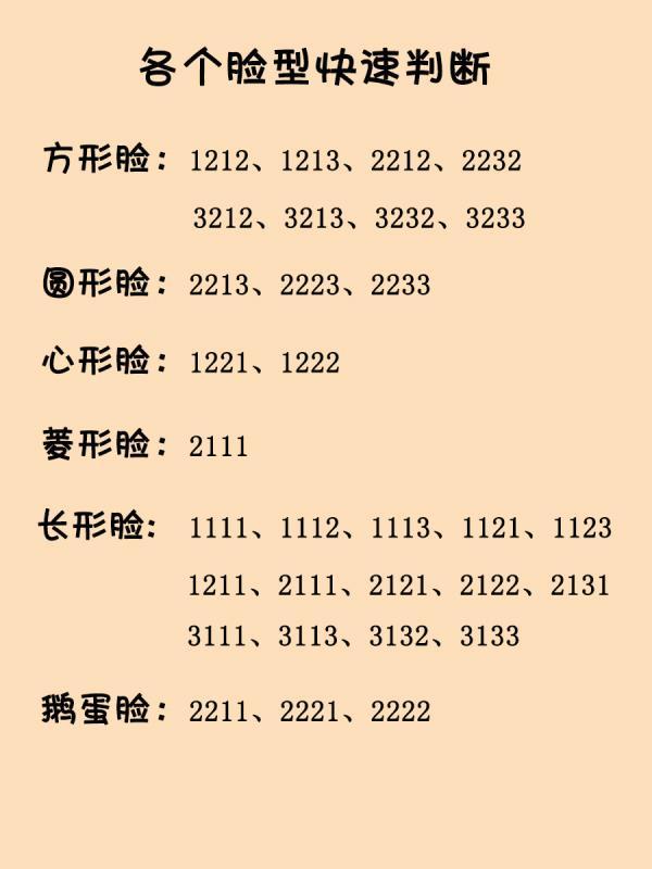 手把手教你算八字