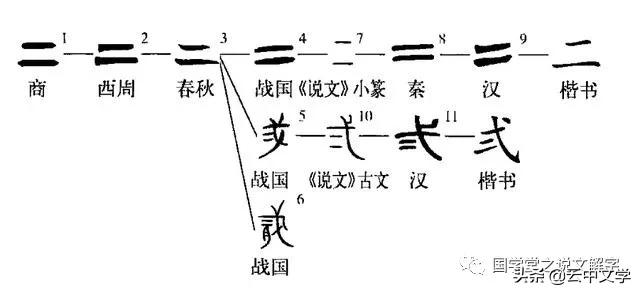 一到八字大写 一到八字大写
