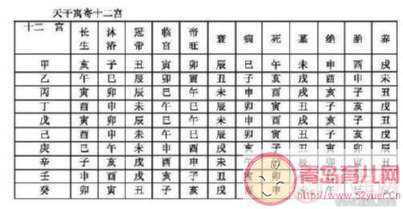 生层八字算命准吗