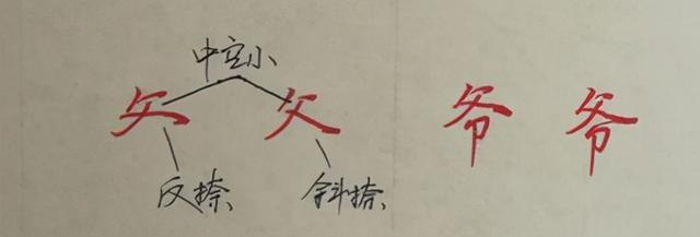 八字头偏旁写法