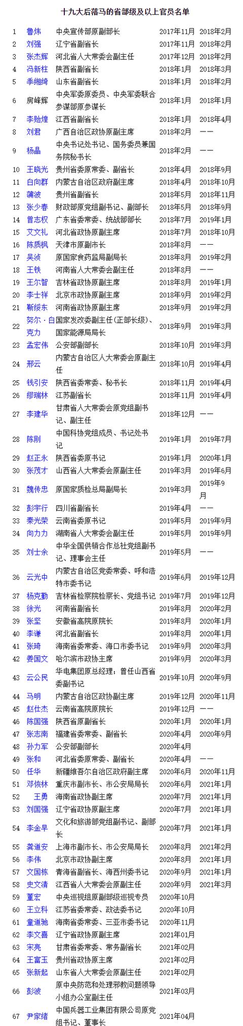 贵为省部级的高官八字6