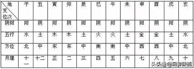 八字小知识