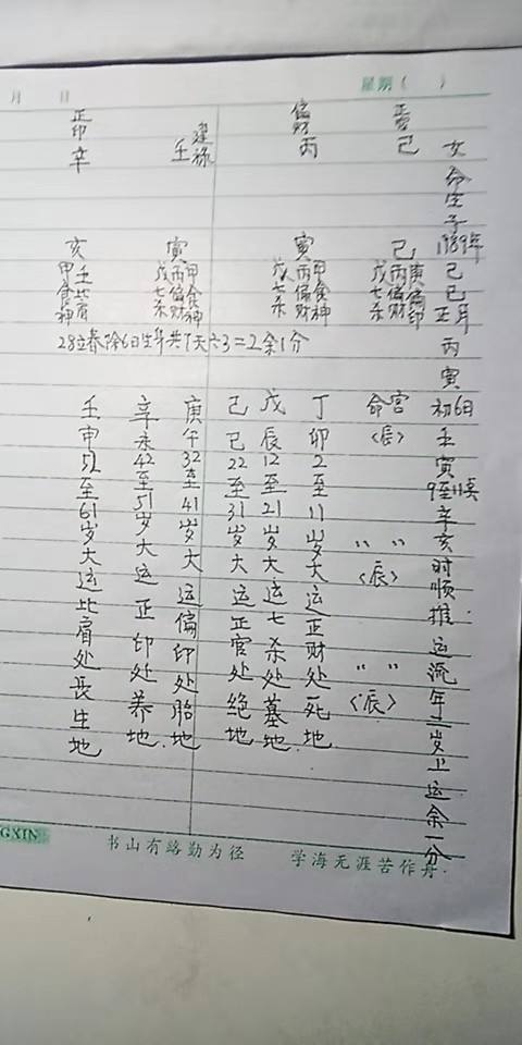 2019年10月31日生辰八字