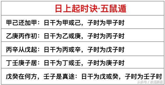 生日密码八字排盘