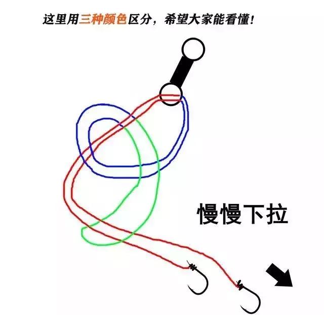 子线八字环的绑法