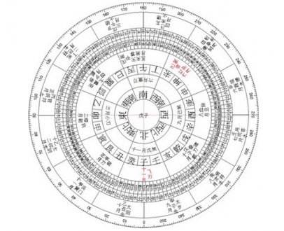 八字地支两辰土