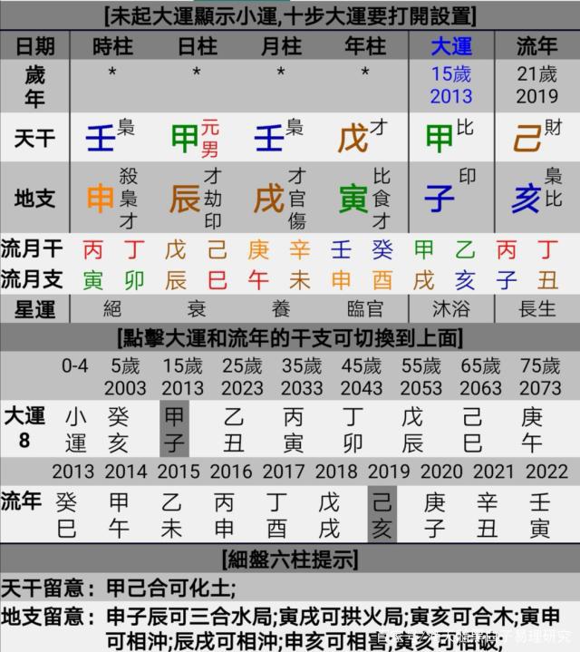 女命八字日元太旺