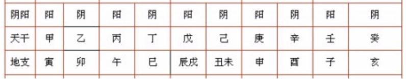 乙木日遇2022壬寅年运势 乙木日遇2022壬寅年运势