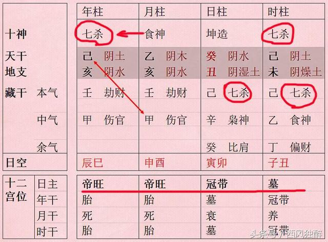 女人八字太旺好不好
