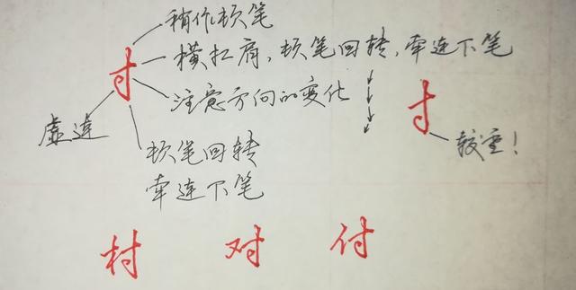 八字头偏旁写法