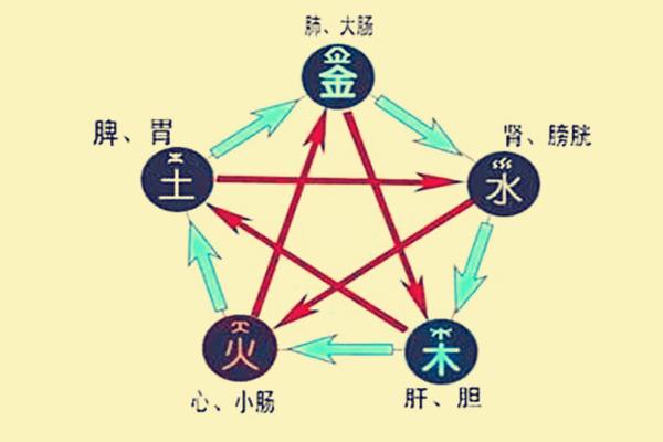 八字里面的病代表什么