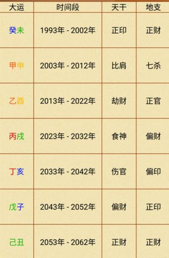 男八字缺水意味着什么