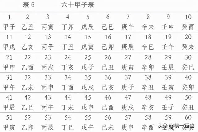 2022壬寅年壬申日运势 2022壬寅年壬申日运势