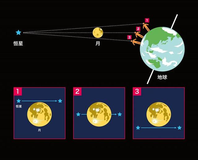 狮子座1987年闰六月2022年运势 狮子座1987年闰六月2022年运势