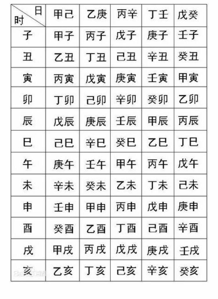 八字四柱是按立春还是春节