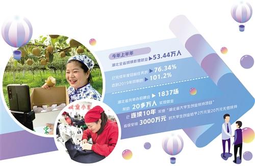 伟华八字预测
