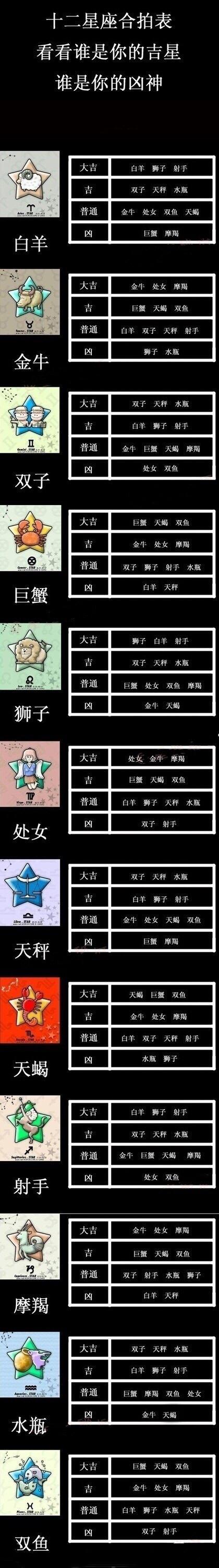 八字吉星与凶星详解