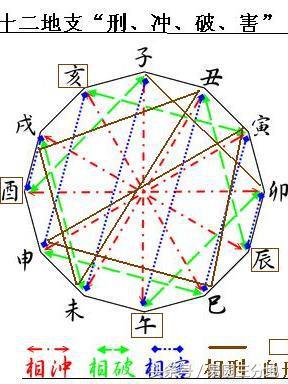 八字地支申寅相冲
