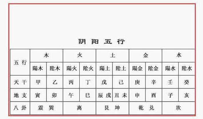 2022壬寅年丙火命人运势