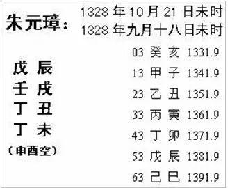 八字一样命运不一样