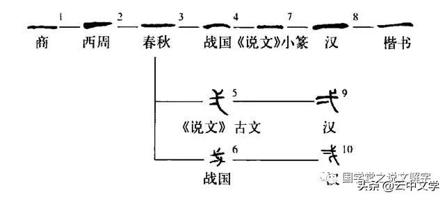 一到八字大写 一到八字大写