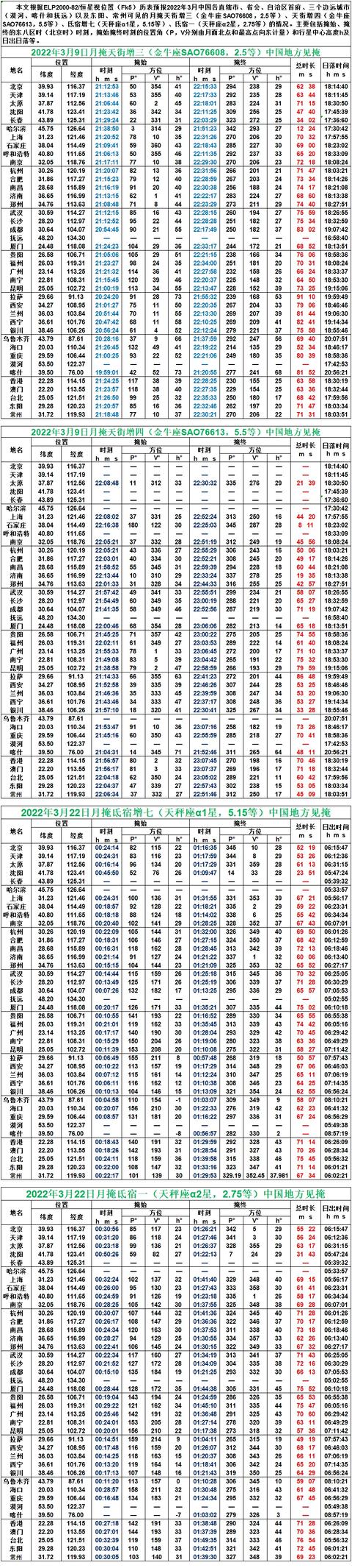 狮子座1987年闰六月2022年运势 狮子座1987年闰六月2022年运势