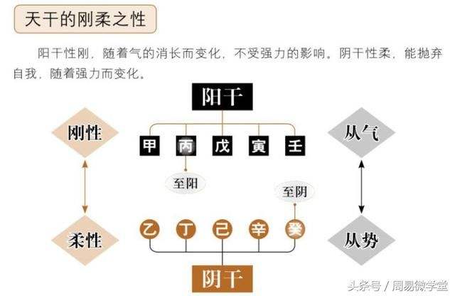 2022年2月16日生辰八字