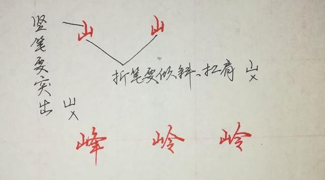 八字头偏旁写法