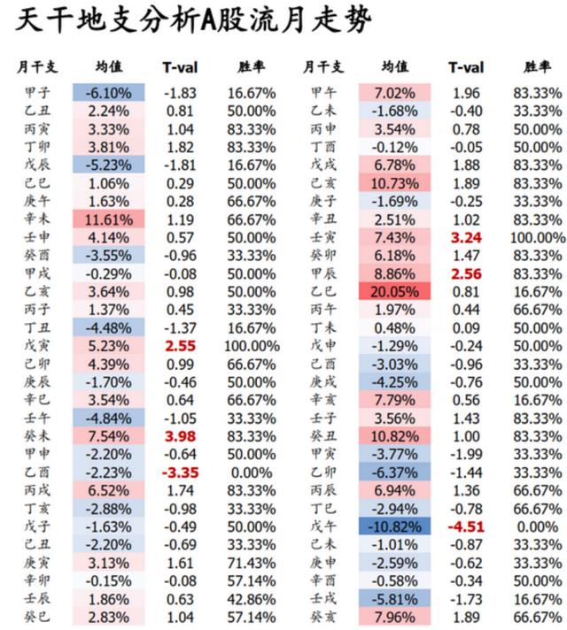 八字2017股市预测